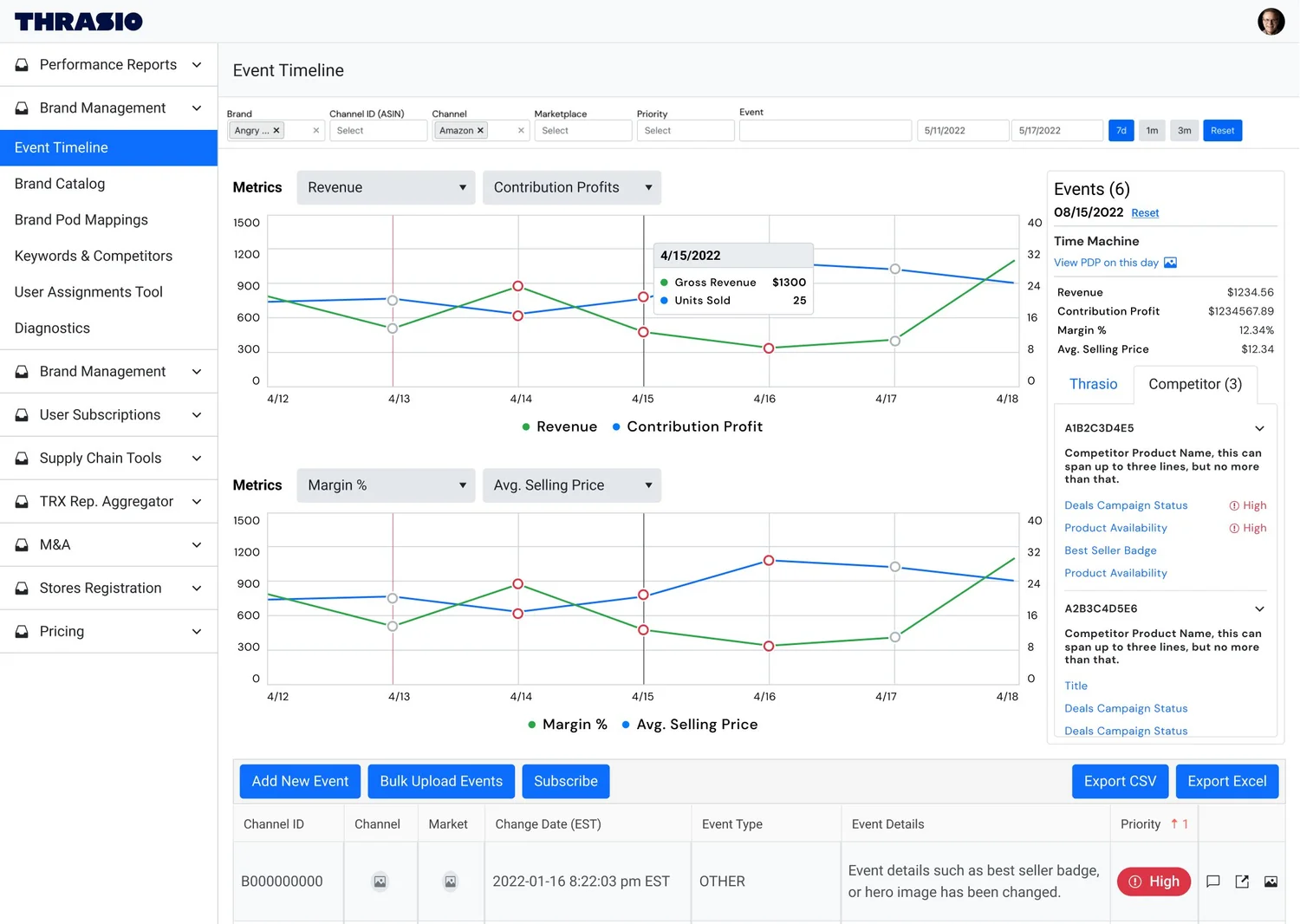 Enhanced event timeline with competitor tab and Slack alerts
