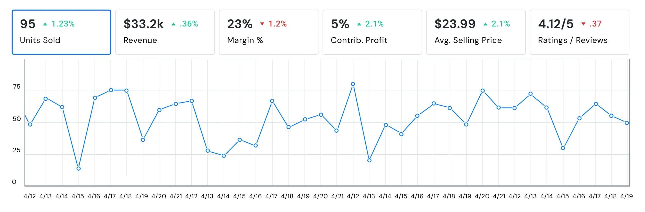 Revised version allowing two metrics per chart
