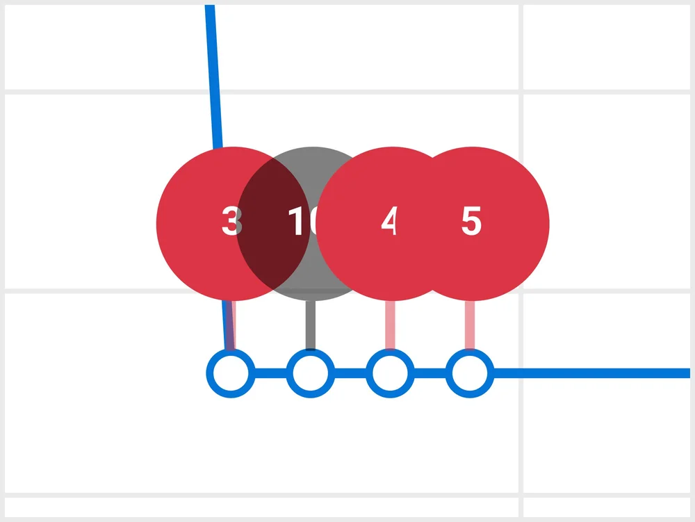 Pain point: cluttered event bubbles above data points