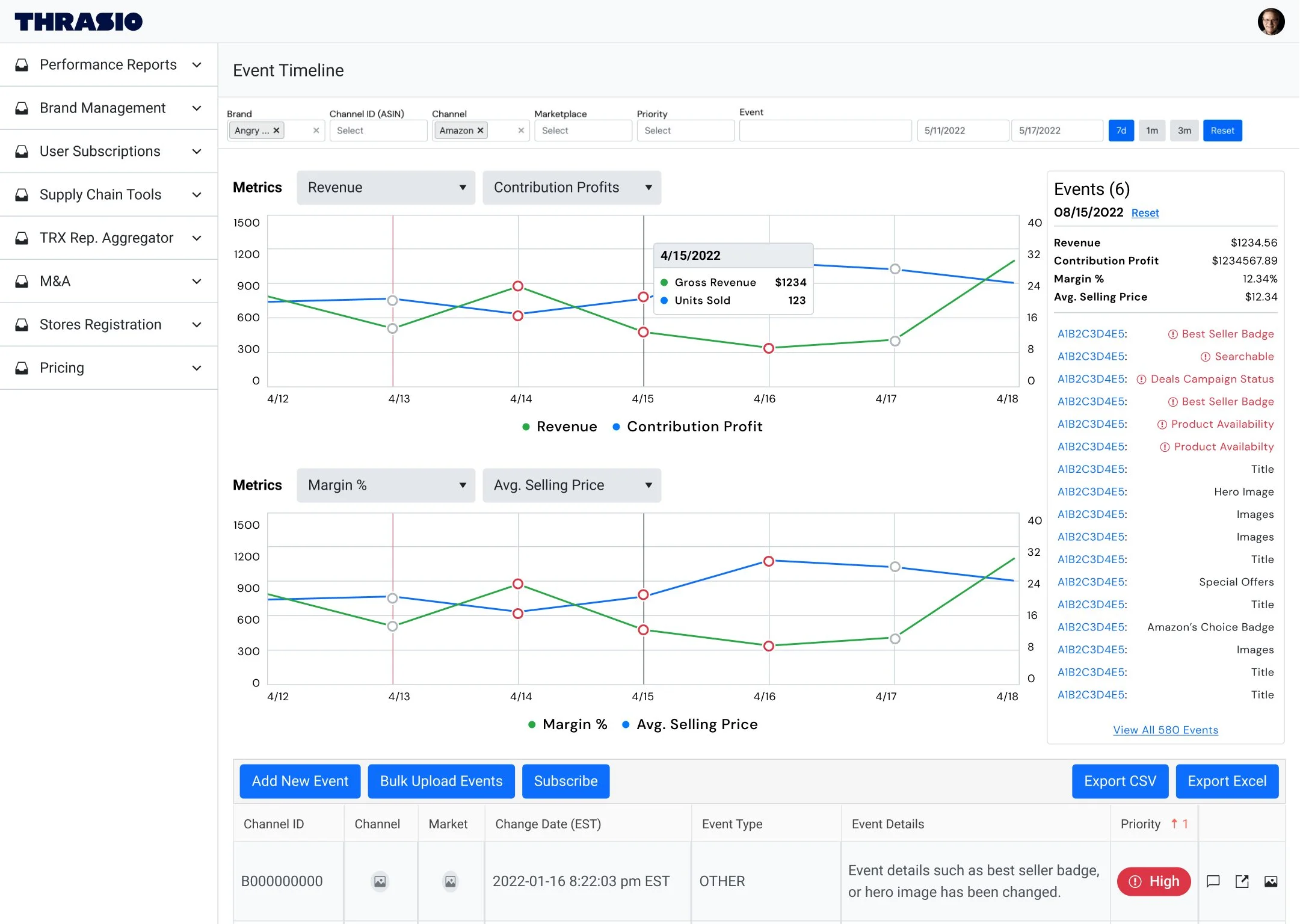 Updated event timeline dashboard, version 1