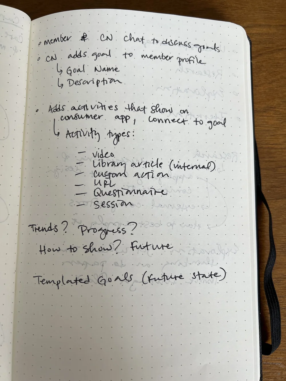 Early hand-drawn sketch of the goal plan concept, continued